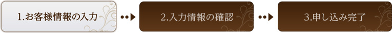 お客様情報の入力